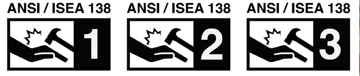 ANSI_ISEA_138_2019_markings