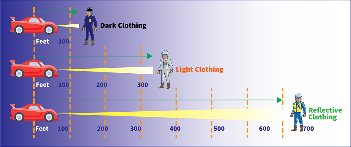 hi-vis_visibility_graphic