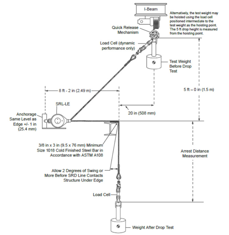 Living on the Edge – Facts About Leading Edge Retractables (Updated)