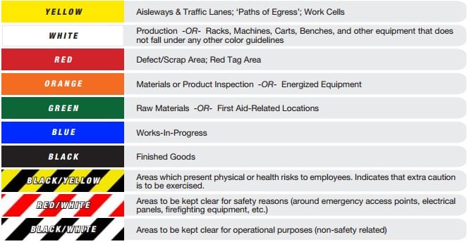 Ansi Safety Color Chart - The Difference Floor Striping Can Make.